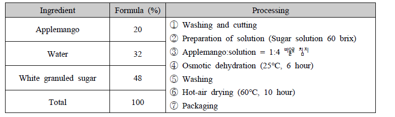 Ingredients and manufacturing process of applemango Jeonggwa