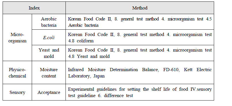 Quality index and experimental method for calculation the shelf-life of applemango Jeonggwa