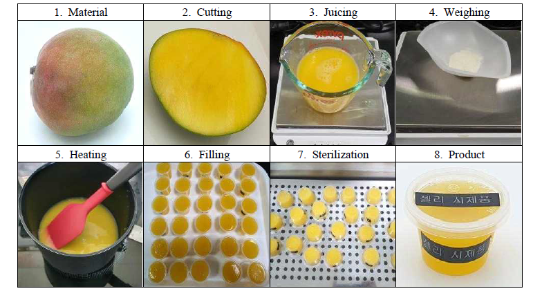 Manufacturing processes for applemango jelly