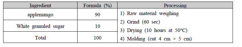 Ingredients and manufacturing process of applemango jelly