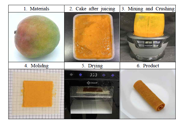 Manufacturing processes for applemango roll-ups