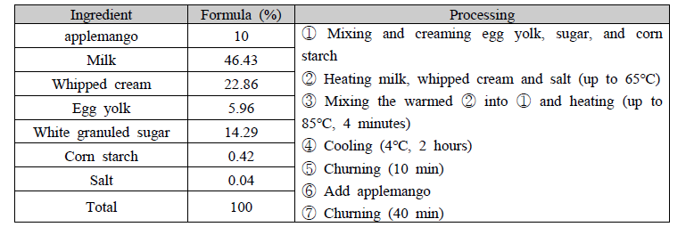 Ingredients and manufacturing process of applemango gelato