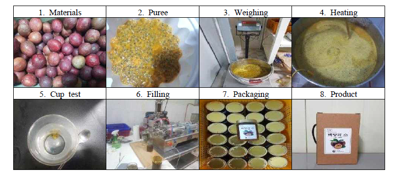 Photos of passion fruit filling manufacturing steps