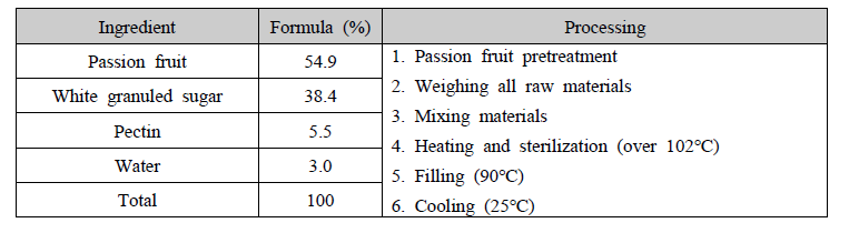 Ingredients and manufacturing process of passion fruit filling