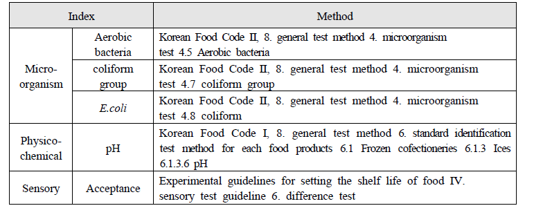 Quality index and experimental method for the shelf-life of passion fruit jam