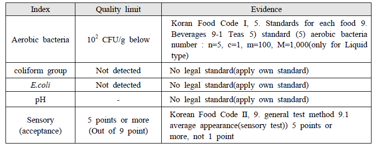 Quality limits for calculation the shelf-life of passion fruit jam