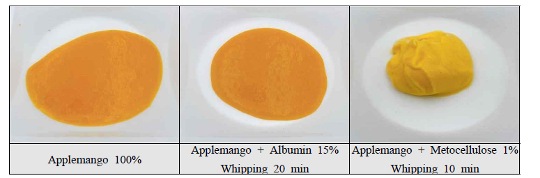 Foaming power of applemango juice