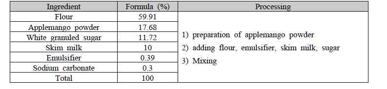 Ingredients and manufacturing process of applemango pre-mix