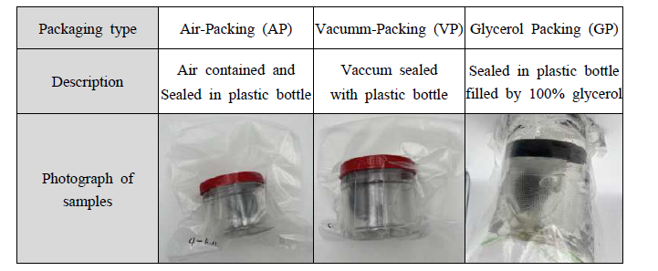 Packaging method of passion fruit