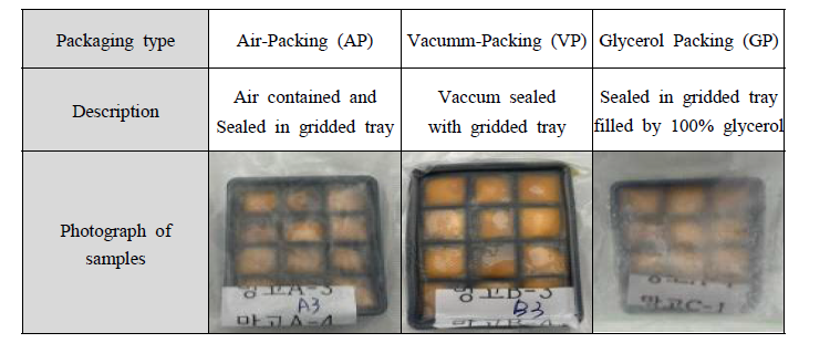 Packaging method of applemango