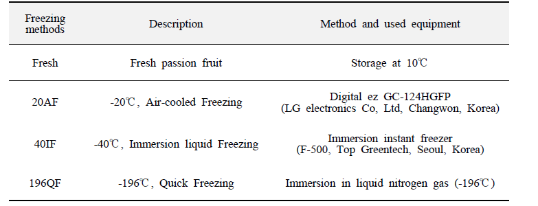 Description and detailed method of freezing method