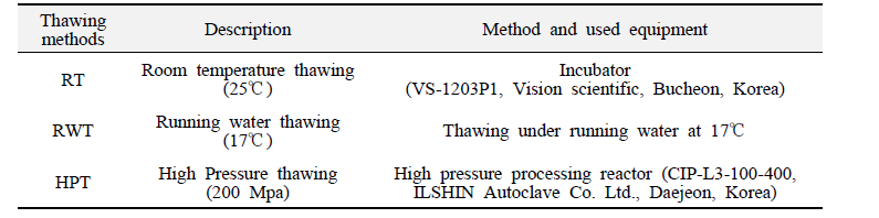 Thawing method and measurement conditions for each treatment