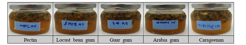 Appearance of passion fruit liquid tea with various gelling agent