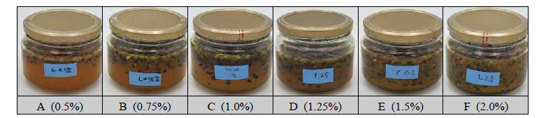 Appearance passion fruit liquid tea with contents of gelling agent mix