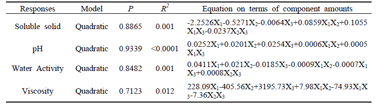 Analysis of predicted model equation for the responses of passion fruit liquid tea