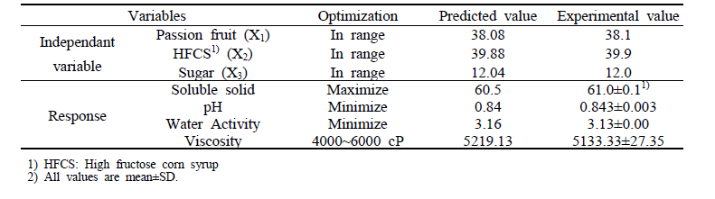 Comparison of predicted and experimental values of passion fruit tea with optimized formula