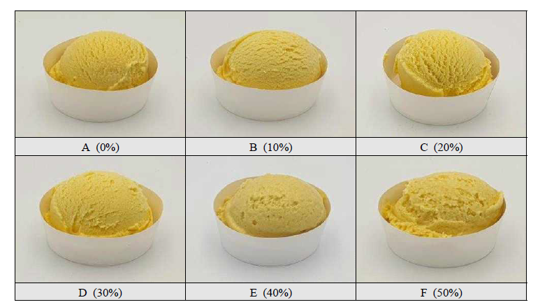 Appearance of passion fruit gelato with colored malt syrup