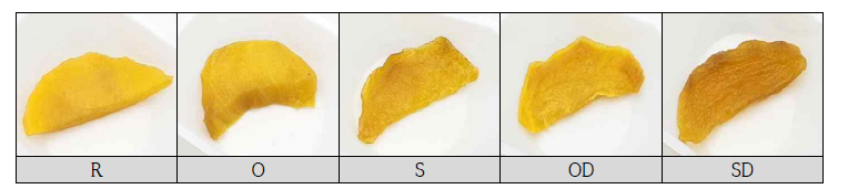 Photos of applemango Jeonggwa manufacturing steps