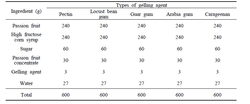 Formulas for passion fruit liquid tea with various gelling agent