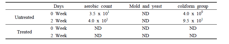 Changes of bacteria growth with different sterilization method of applemango Jeonggwa