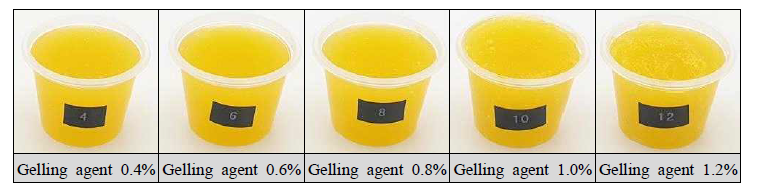 Photographs of applemango jelly with contents of gelling agent