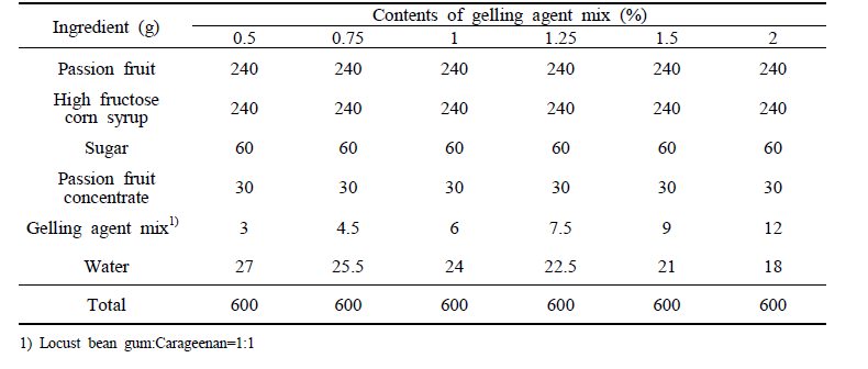 Formulas for passion fruit liquid tea with contents of gelling agent mix