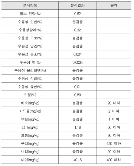 유기농업자재목록 공시위한 성분 분석 결과