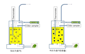 퇴비화 챔버 송풍 및 시료채취 모식도