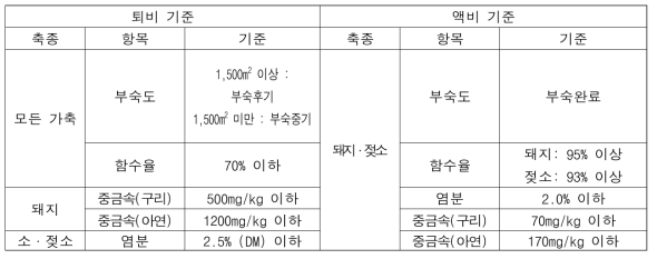 가축분뇨 퇴액비 부숙도 등 기준