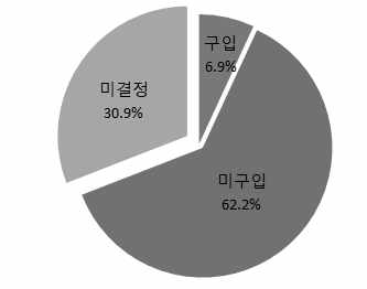 경운기 교체구입 계획