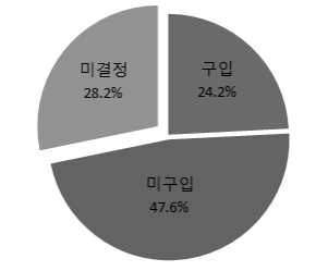 트랙터 교체구입 계획