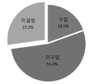 관리기 교체구입 계획