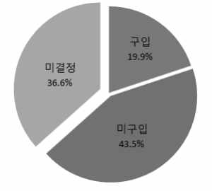 승용이앙기 교체구입 계획