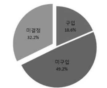 콤바인 교체구입 계획