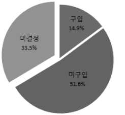 농산물건조기 교체구입 계획