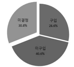 SS기 교체구입 계획