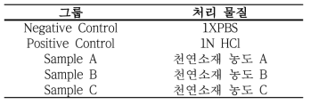 한천 중층 배지 접촉 시험 처리 내용