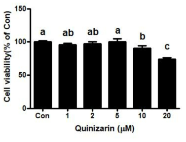 Cell viability effects of Quinizarin on 3T3-L1 cells were determined by MTT assay