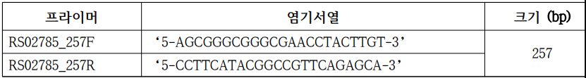 Rhodococcus fascians 종 특이 프라이머