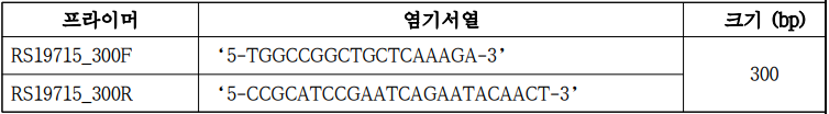 Xanthomonas hortorum pv. carotae 종 특이 프라이머