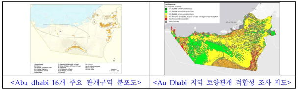 Abu dhabi 16개 주요 관개구역 분포 및 Au Dhabi 지역 토양관개 적합성 조사 지도