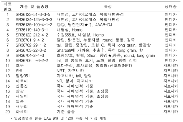 국내 예비시험 유전자원 리스트(2차 선발용)