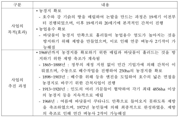 Kuttanad 해수면 농업시스템(인도, 세계중요농업유산)