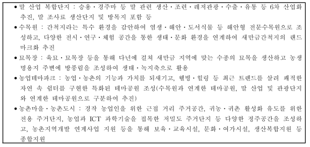 농업생태관광 및 정주공간 계획