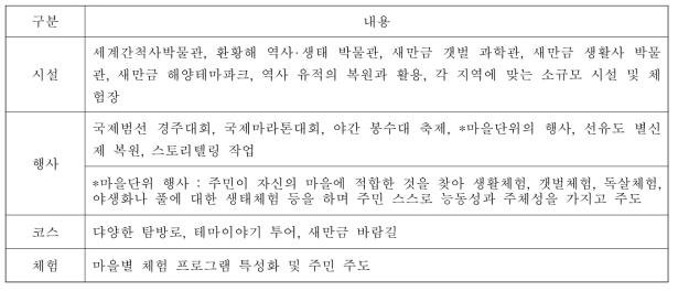 새만금 콘텐츠 개발 사례(전북대학교, 2011)