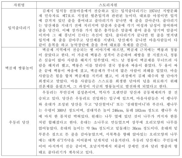 새만금 대동놀이 관련 스토리자원