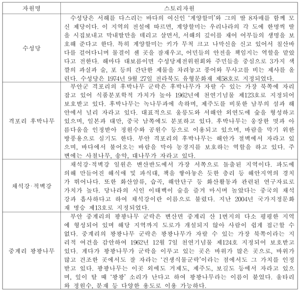 새만금 자연의 길 트레킹 관련 스토리자원