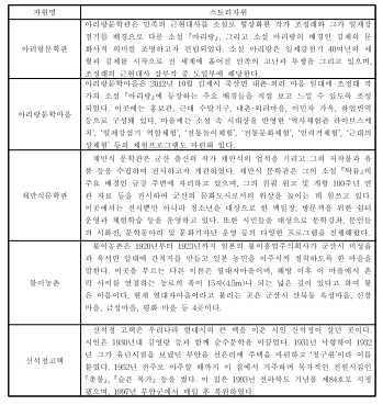 새만금 역사문학체험 관련 스토리자원