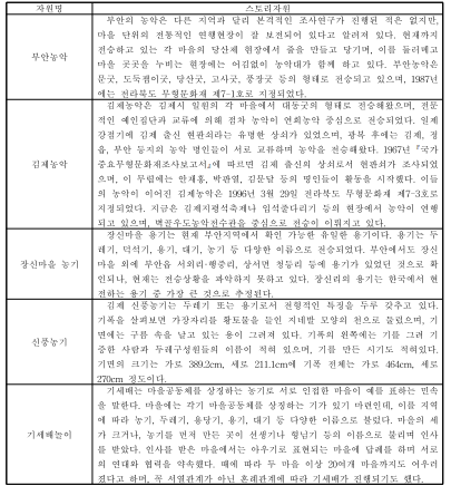 새만금 농업문화체험 관련 스토리자원