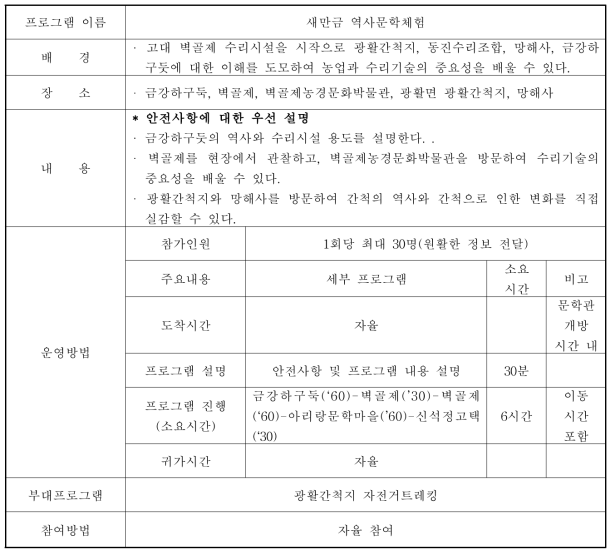 새만금 역사문화체험 프로그램 개요